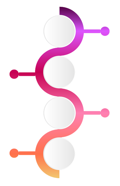 methodology steps